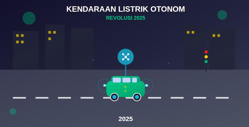 Revolusi Kendaraan Listrik Otonom Dimulai di 2025