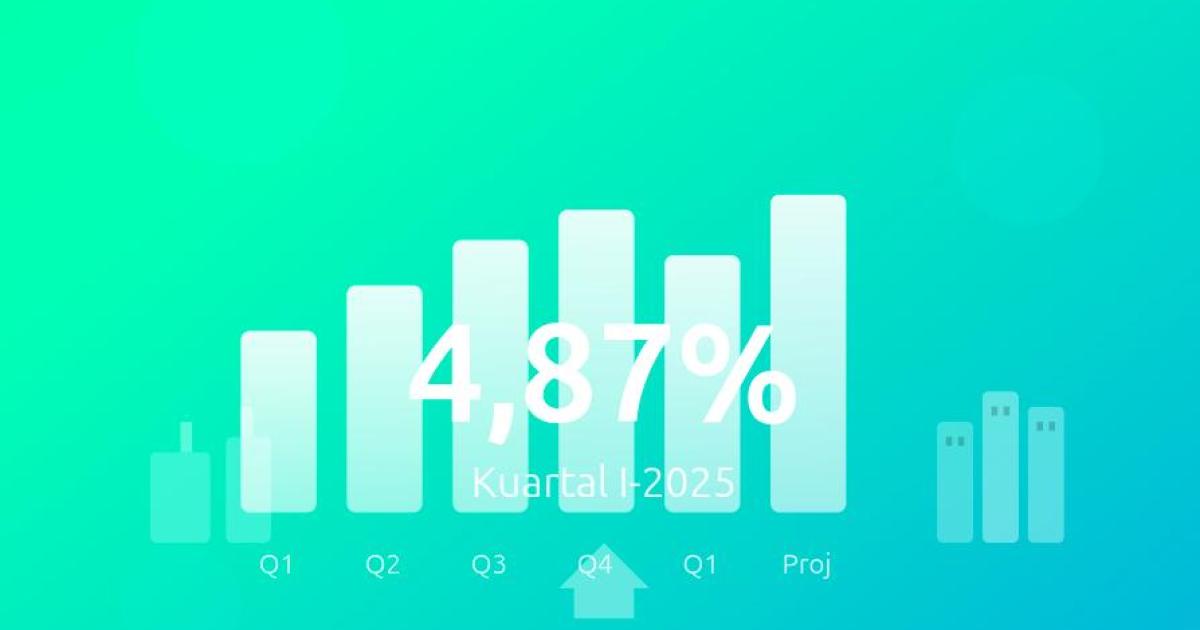 Ekonomi Indonesia Tumbuh Solid 4,87% di Kuartal I-2025