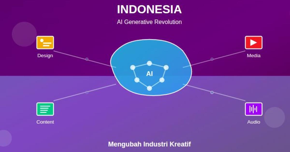 Era AI Generatif Mengubah Industri Kreatif Indonesia
