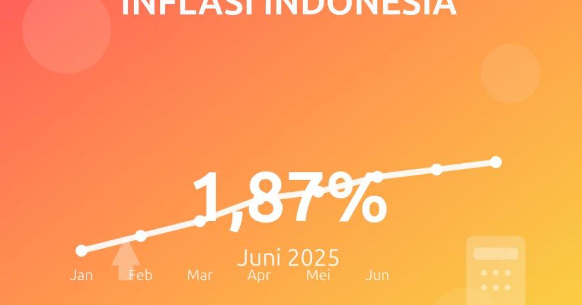 Inflasi Indonesia Meningkat ke 1,87% di Juni 2025