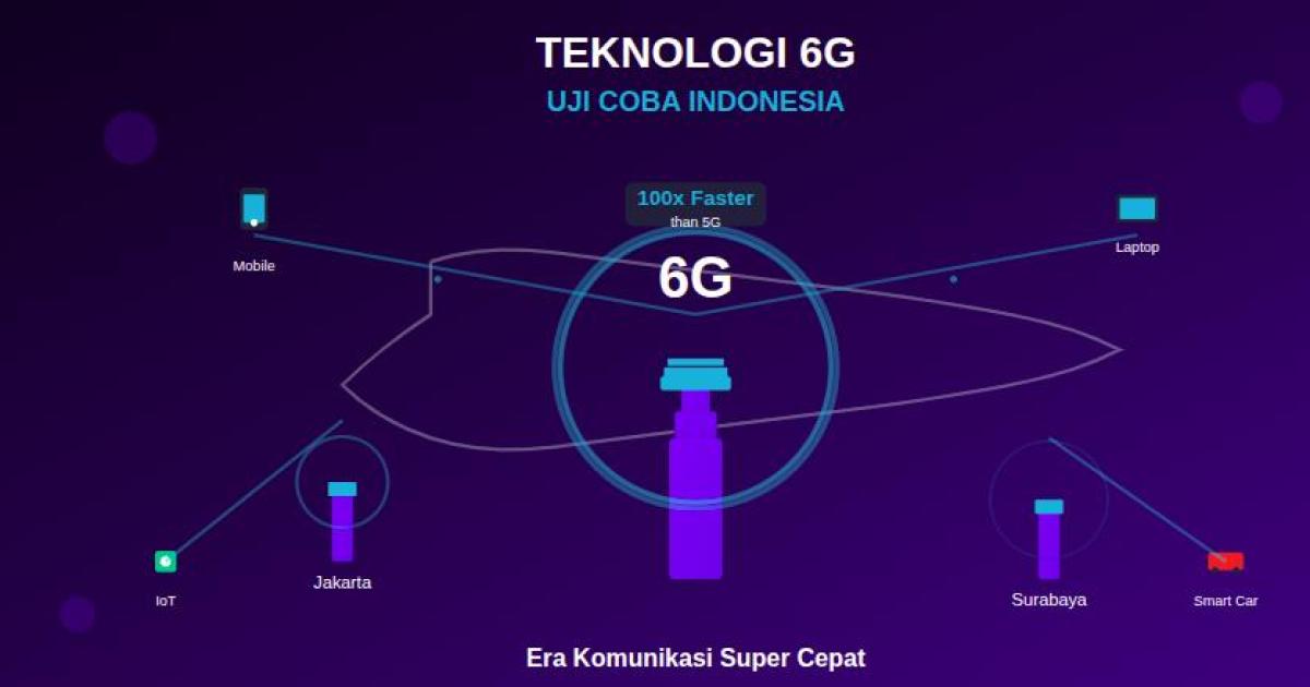 Teknologi 6G Mulai Diuji Coba di Indonesia